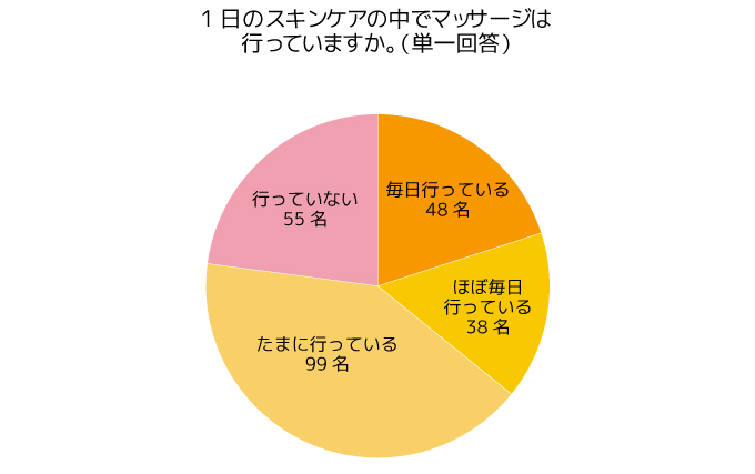 調査結果