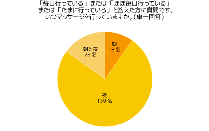 調査結果