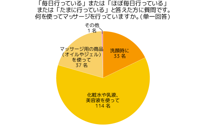 調査結果