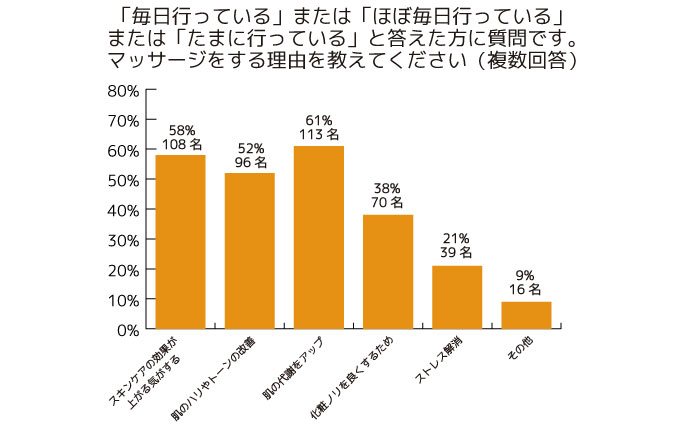 調査結果