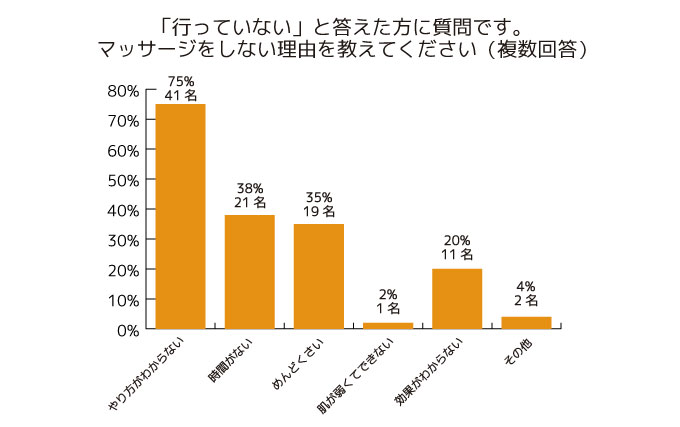 調査結果