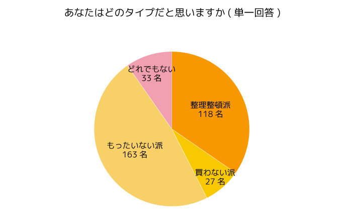 調査結果