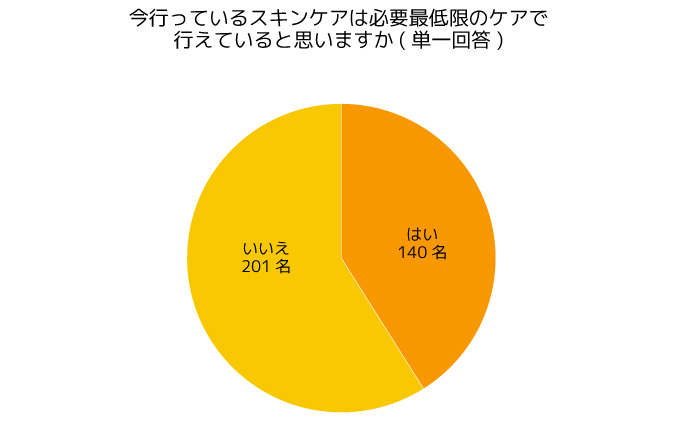 調査結果