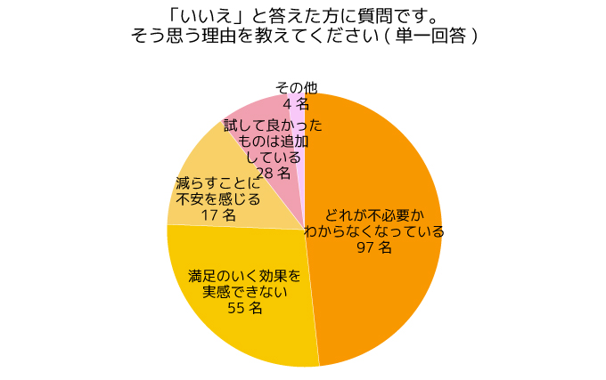 調査結果