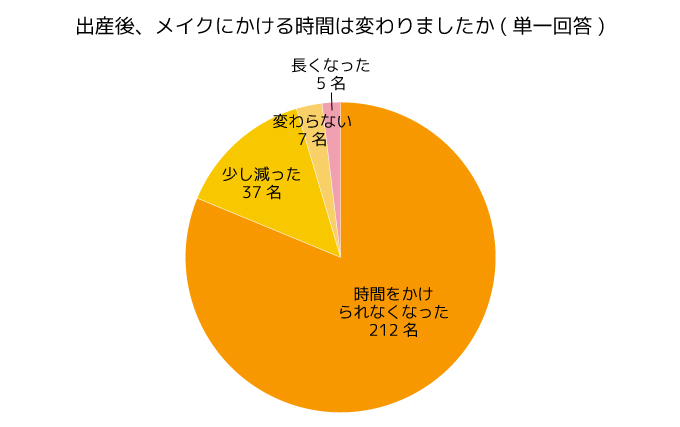 調査結果