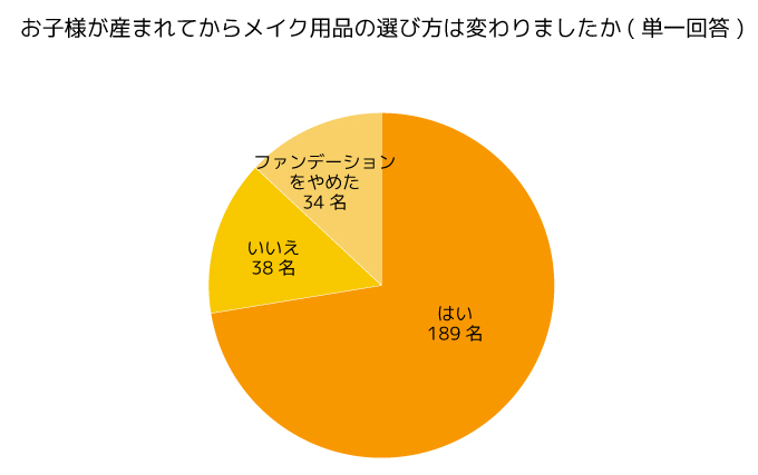 調査結果