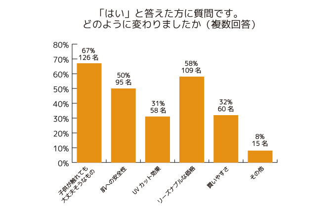 調査結果