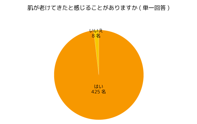 調査結果
