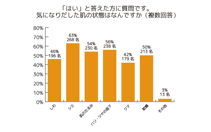 調査結果