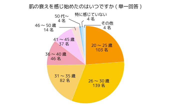 調査結果