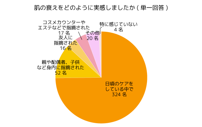 調査結果