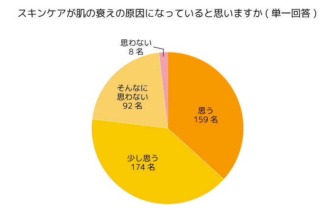 調査結果