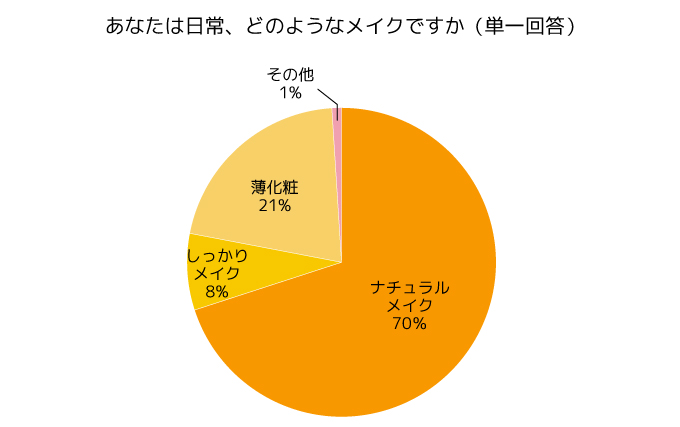 調査結果