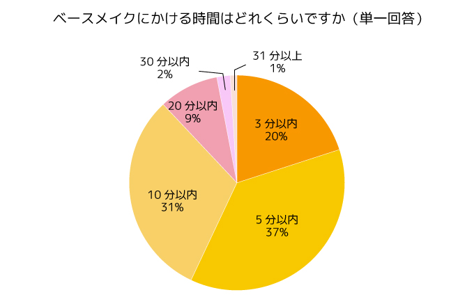 調査結果