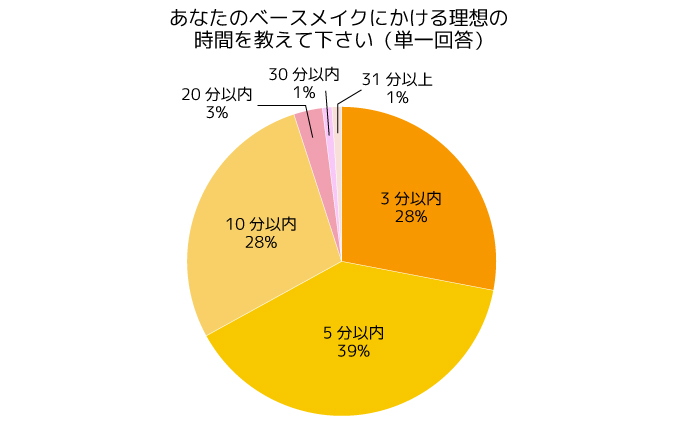 調査結果