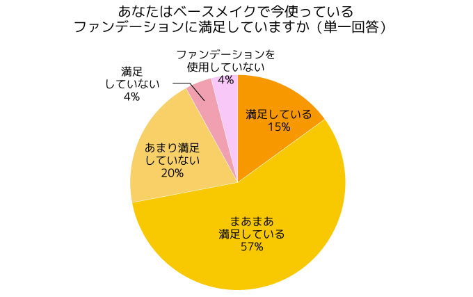 調査結果