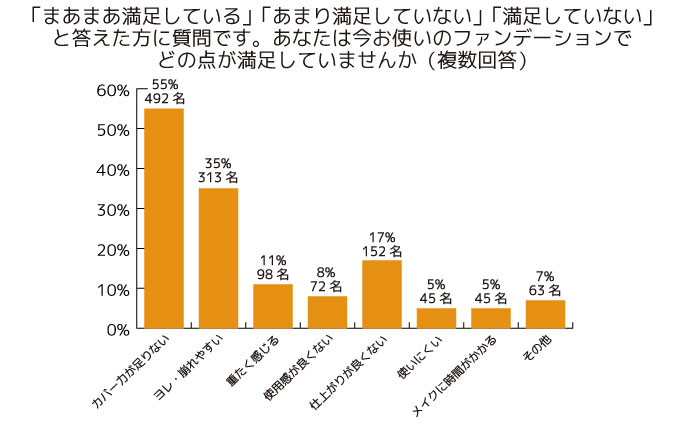 調査結果