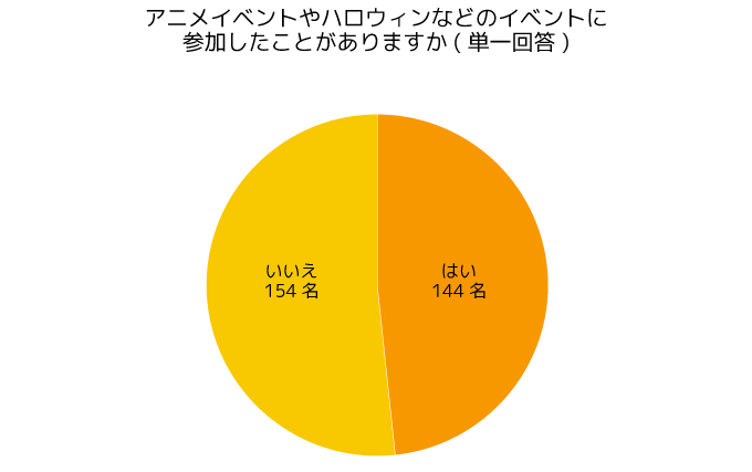 調査結果