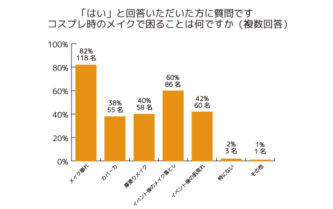 調査結果