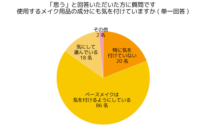 調査結果