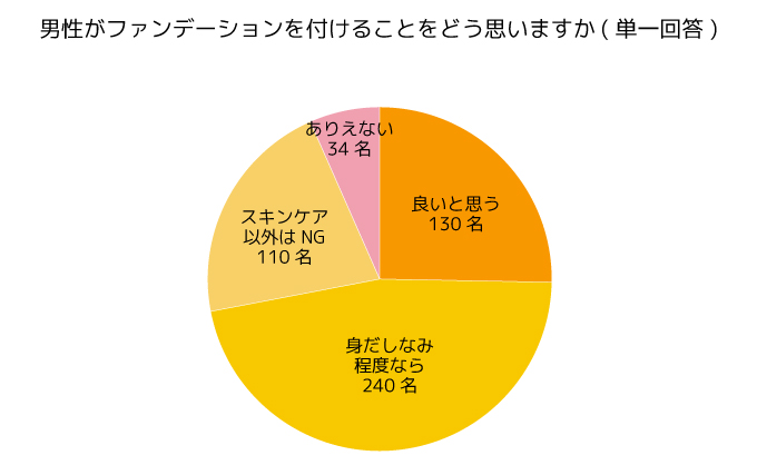 調査結果