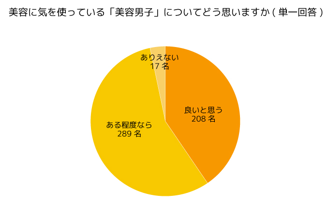 調査結果