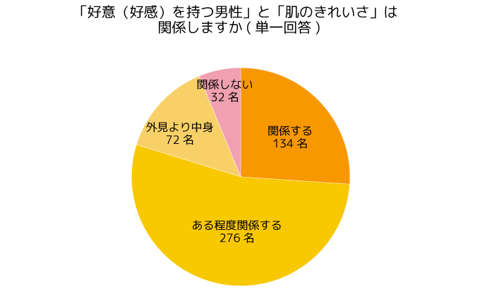 調査結果