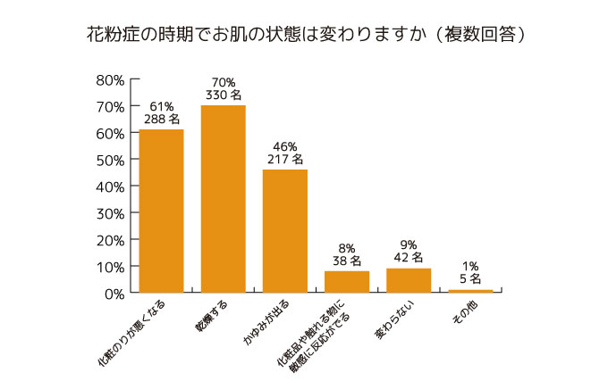 調査結果