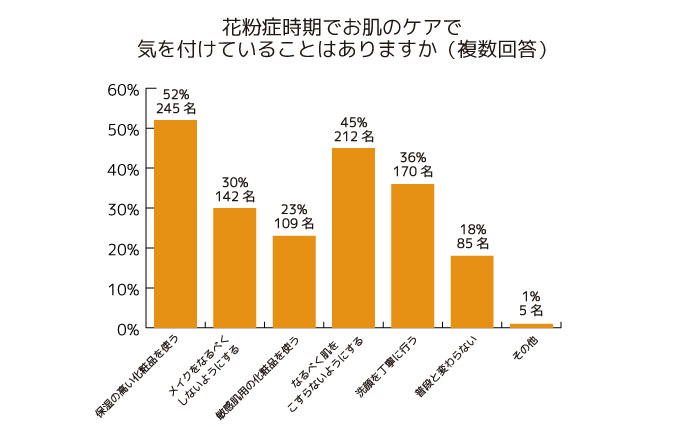 調査結果