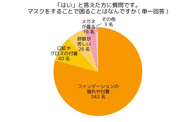 調査結果