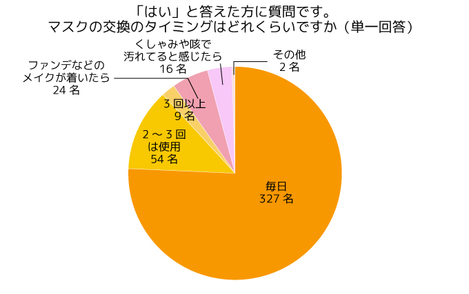 調査結果