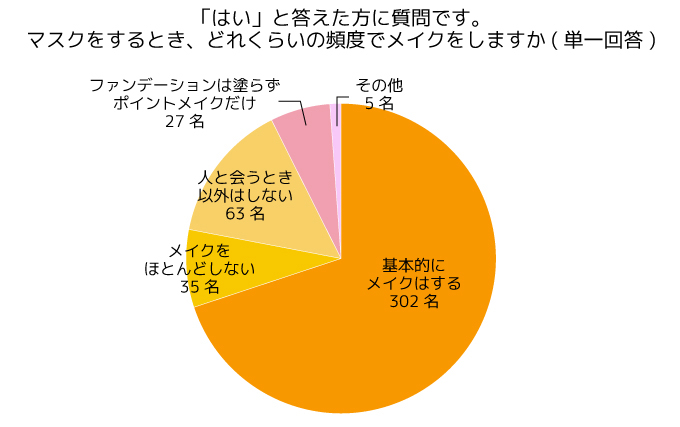 調査結果