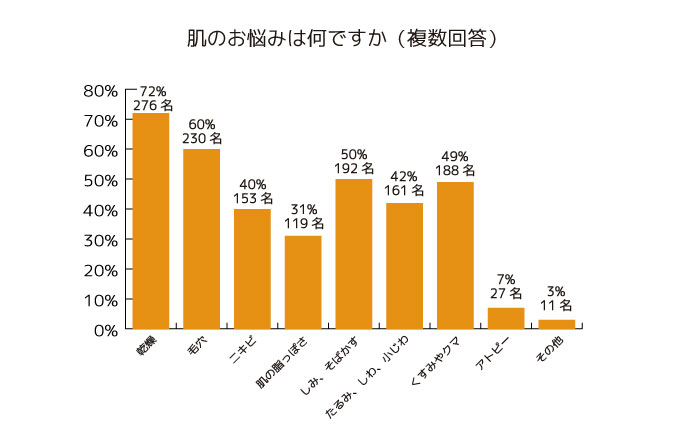 調査結果