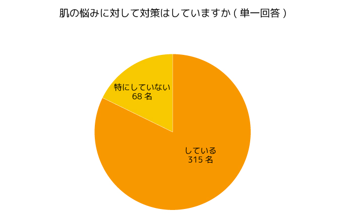 調査結果