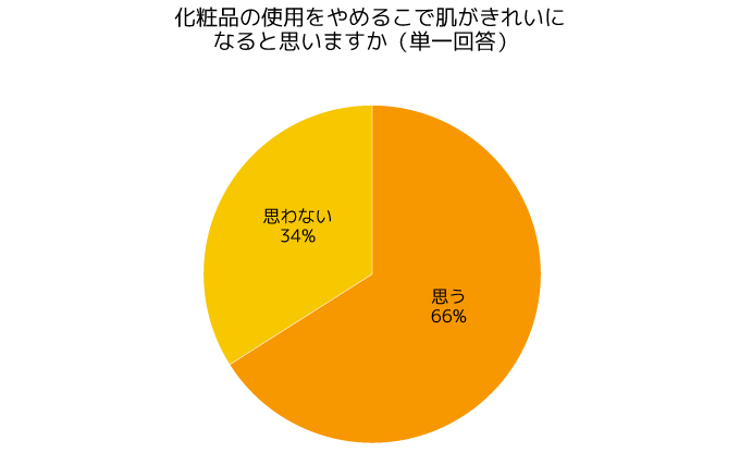 調査結果