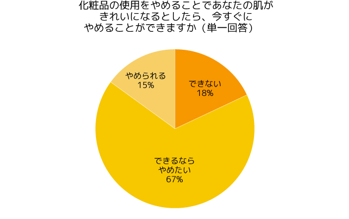 調査結果