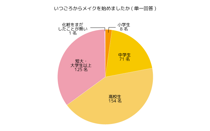 調査結果