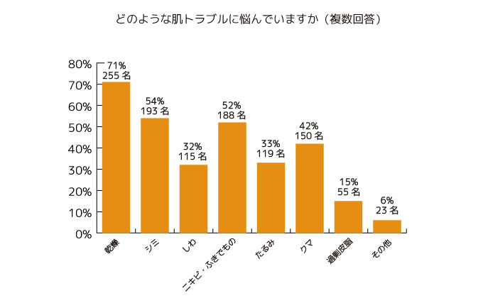 調査結果