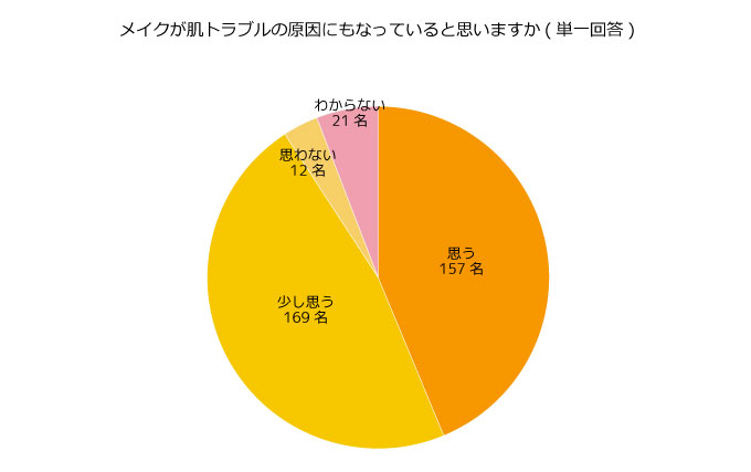 調査結果