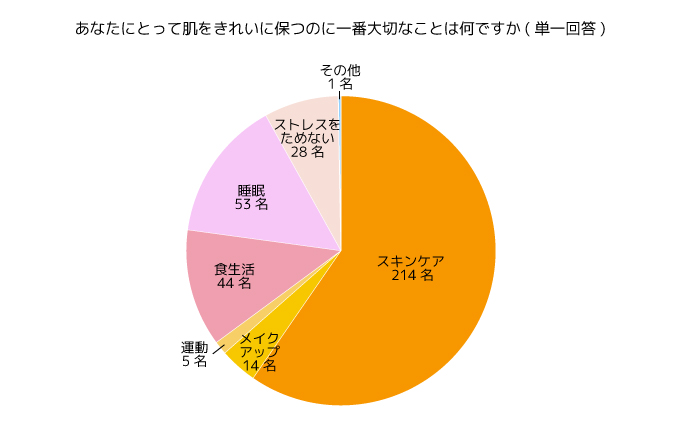 調査結果