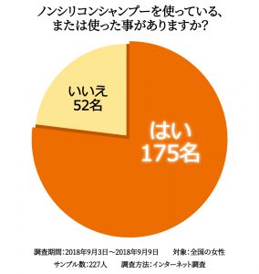 シャンプーは気にしているのに、メイクには？化粧品に配合されるシリコンの話