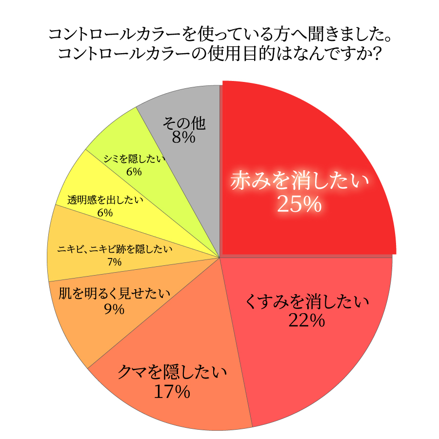 使用目的はなんですか