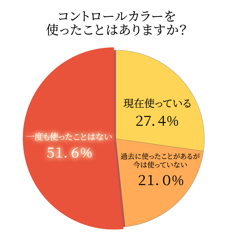 コントロールカラーを使ったことはありますか