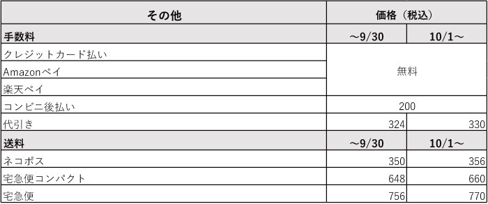 その他手数料