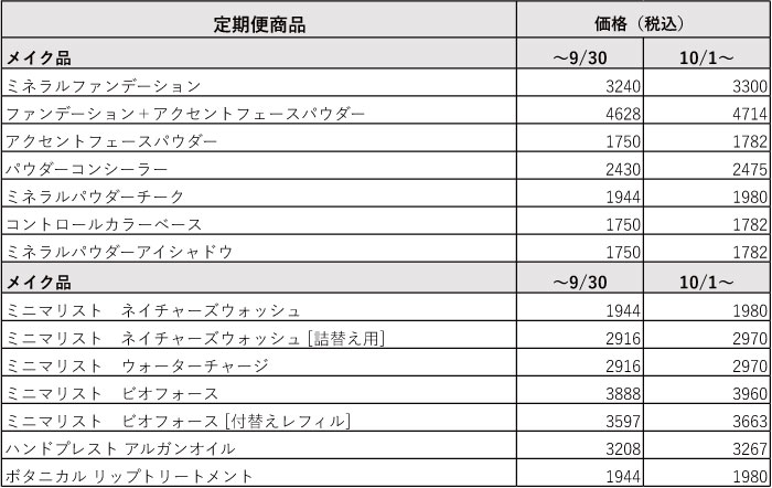 定期便価格