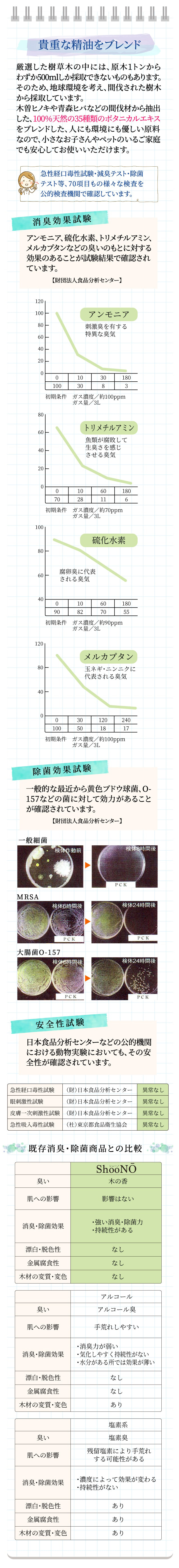 ShooNO説明