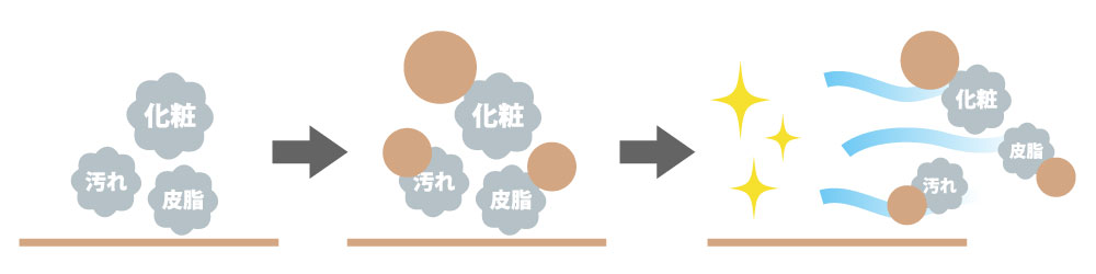 分解して汚れを落とす！