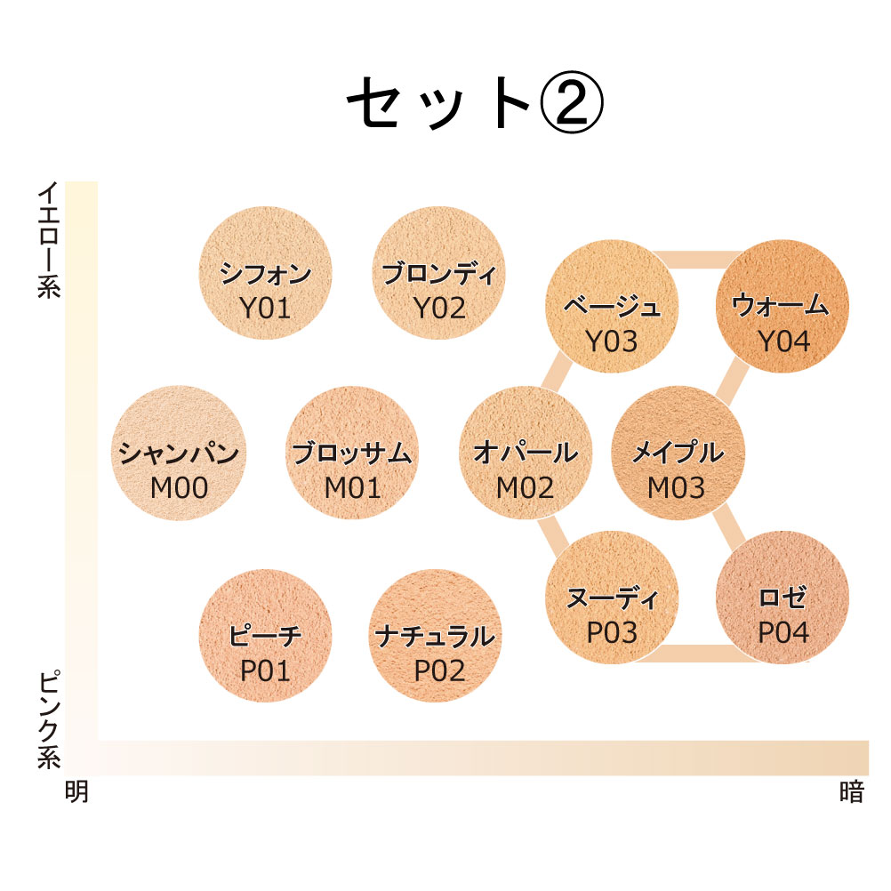 ブロンディ①オパール②